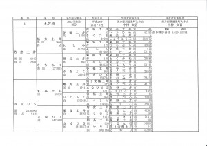 平成25年度種雄牛候補育成名簿