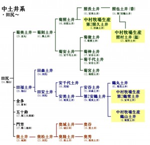 田尻系統図