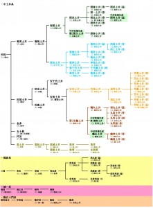 全体系統図